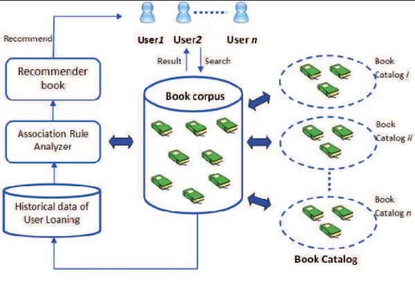 Book Recommendation System