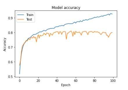 Sentiment Analysis of IMDB Movie Reviews